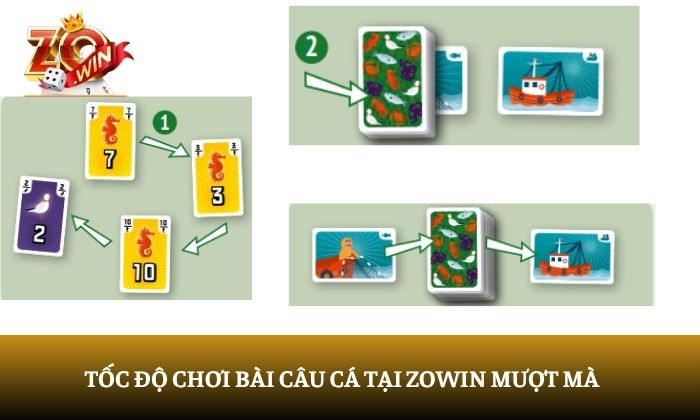 bài câu cá